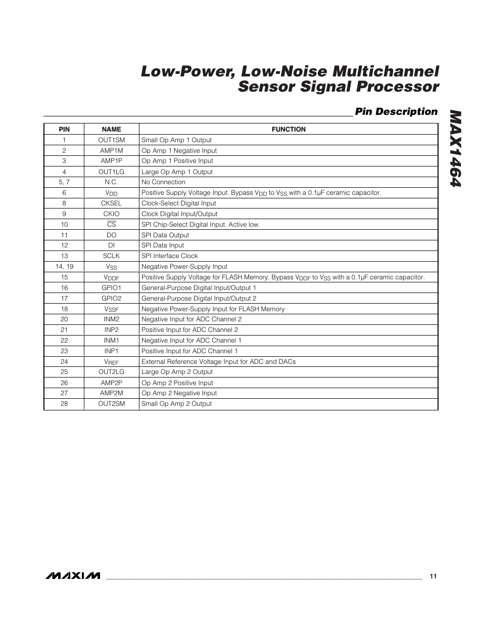 Pin description | Rainbow Electronics MAX1464 User Manual | Page 11 / 47