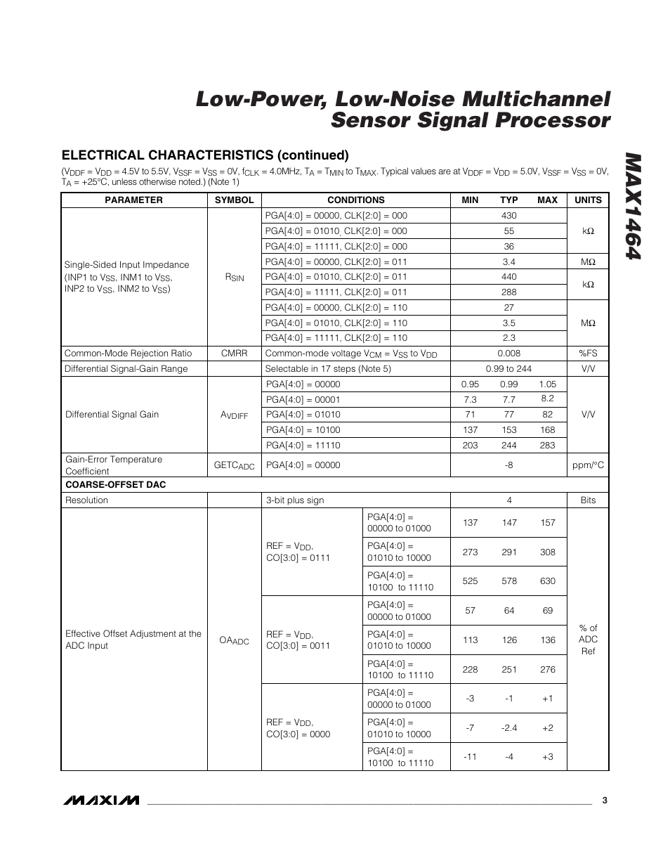 Electrical characteristics (continued) | Rainbow Electronics MAX1464 User Manual | Page 3 / 47