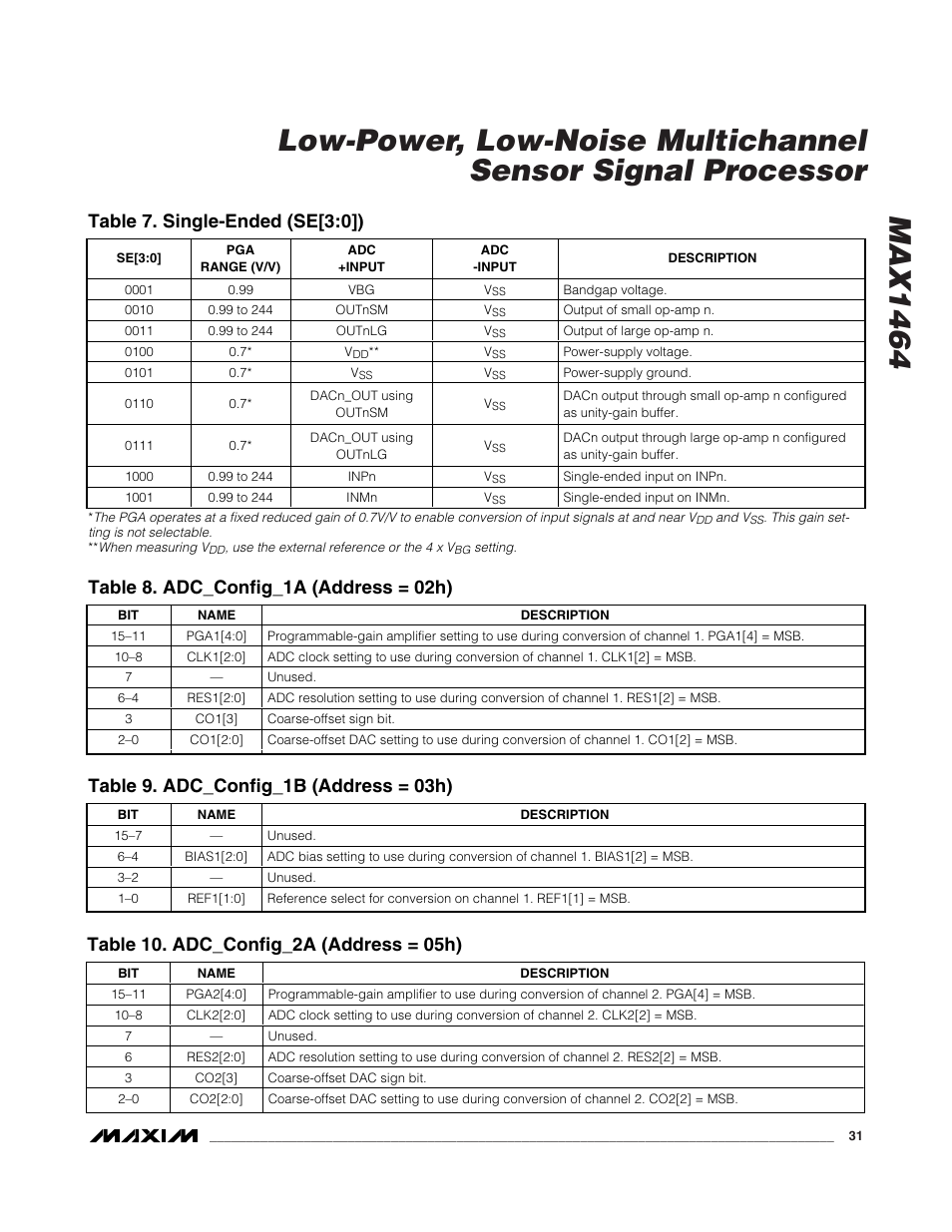 Table 7. single-ended (se[3:0]), Table 8. adc_config_1a (address = 02h), Table 9. adc_config_1b (address = 03h) | Rainbow Electronics MAX1464 User Manual | Page 31 / 47