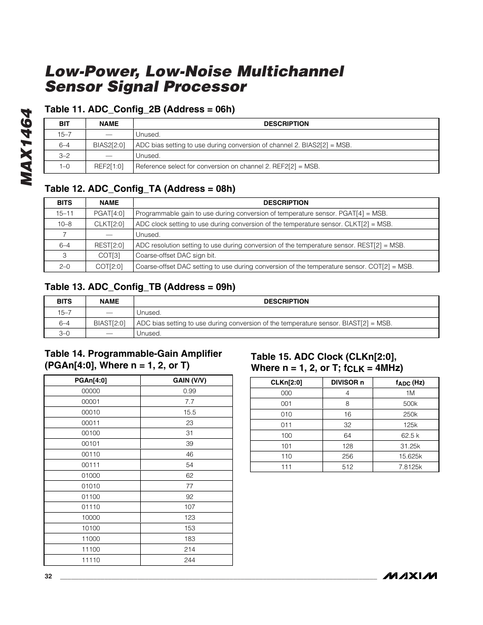 Table 12. adc_config_ta (address = 08h), Table 13. adc_config_tb (address = 09h), 4mhz) | Rainbow Electronics MAX1464 User Manual | Page 32 / 47