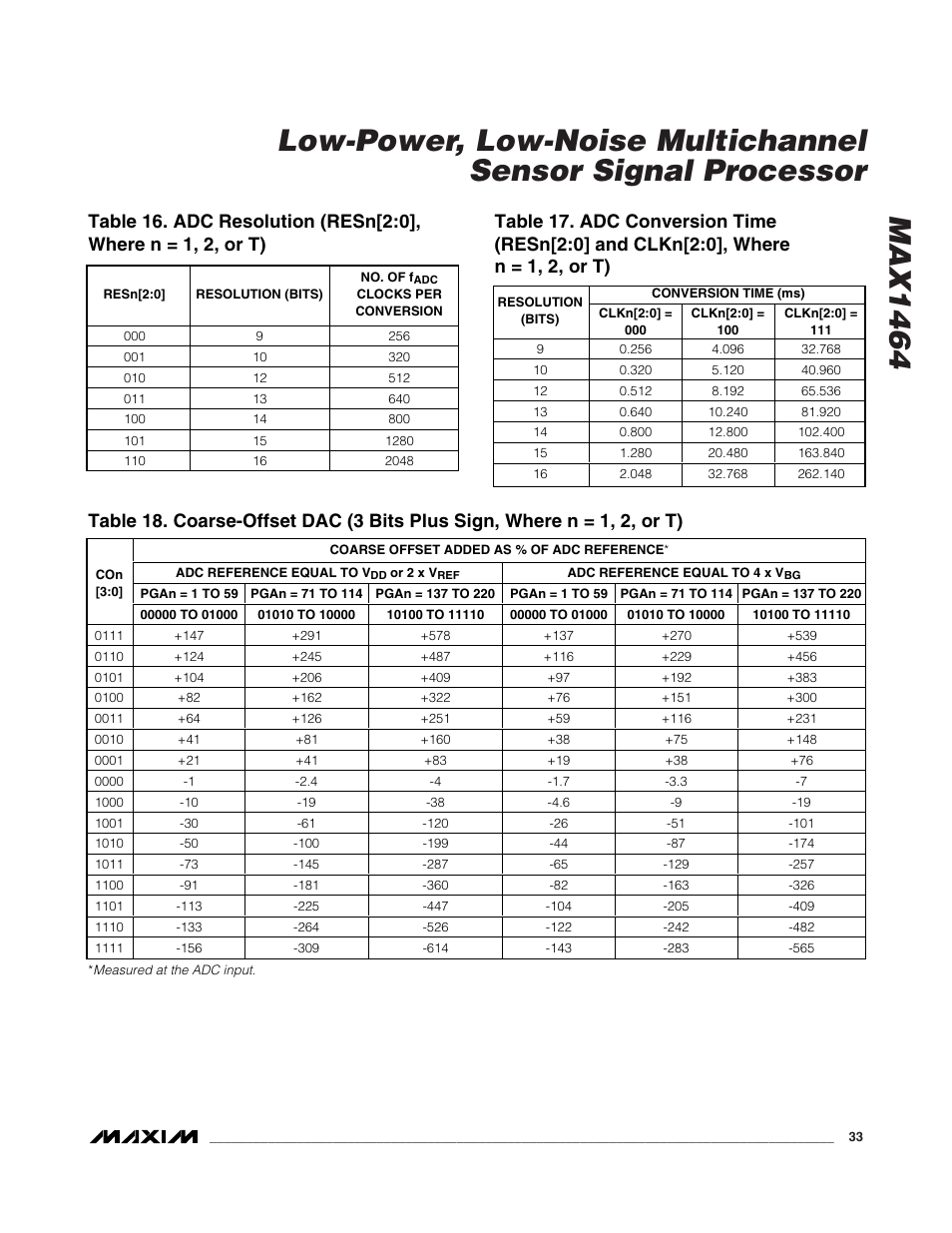 Rainbow Electronics MAX1464 User Manual | Page 33 / 47