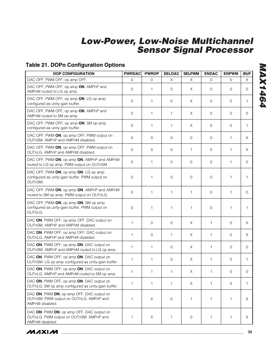 Table 21. dopn configuration options | Rainbow Electronics MAX1464 User Manual | Page 35 / 47