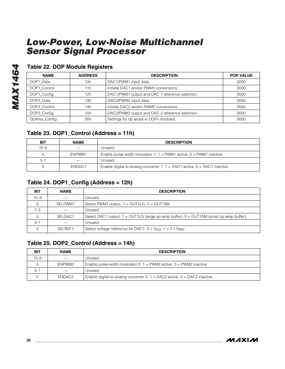 Table 22. dop module registers | Rainbow Electronics MAX1464 User Manual | Page 36 / 47