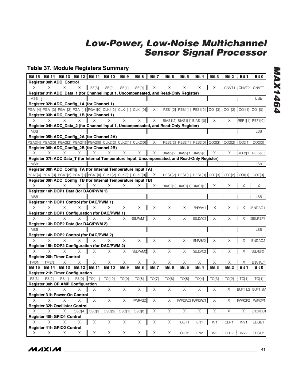 Table 37. module registers summary | Rainbow Electronics MAX1464 User Manual | Page 41 / 47