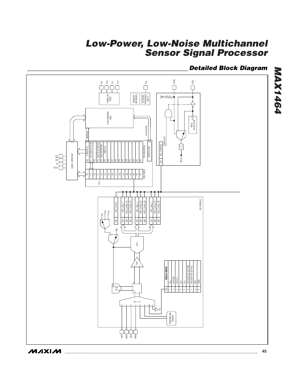 Detailed block diagram | Rainbow Electronics MAX1464 User Manual | Page 45 / 47