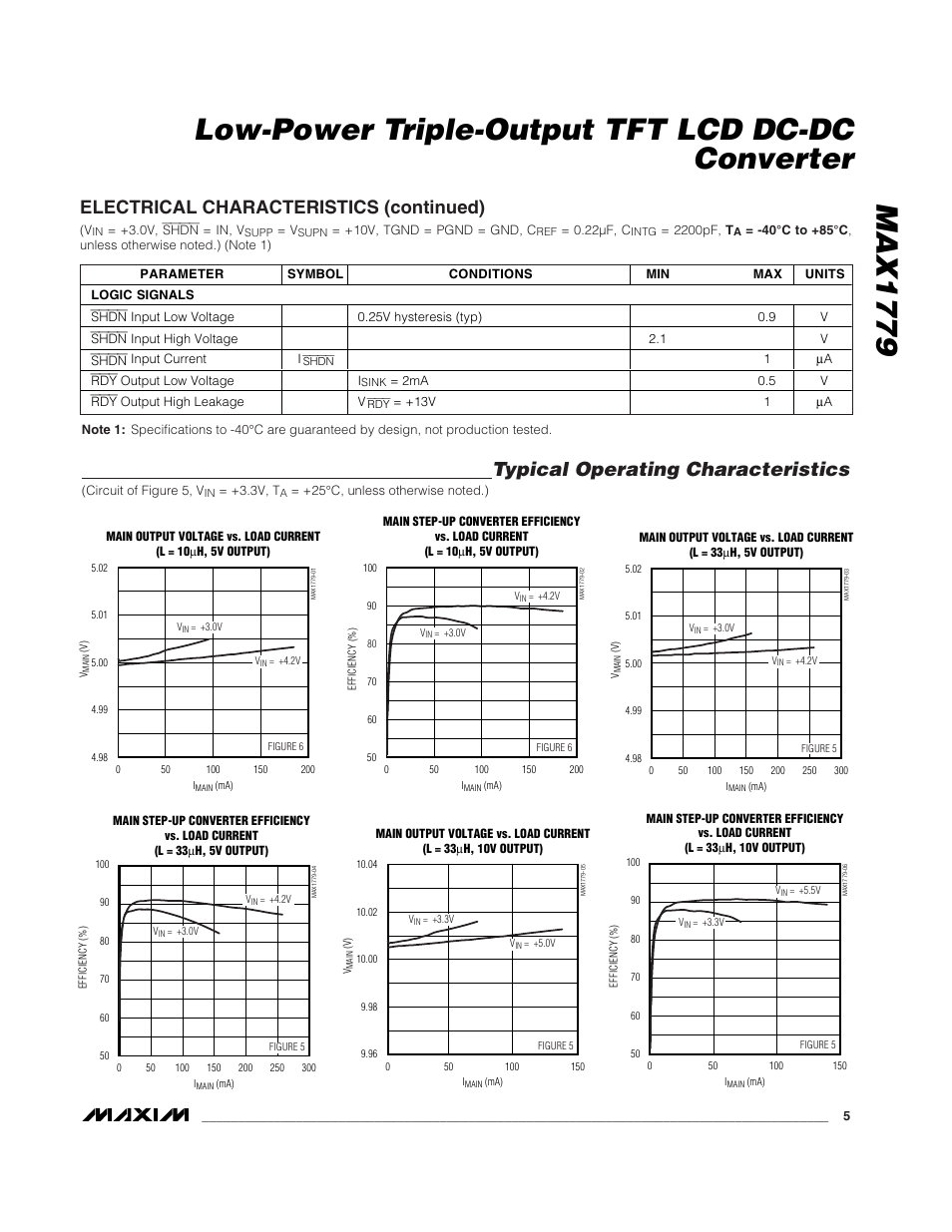 Typical operating characteristics, Electrical characteristics (continued) | Rainbow Electronics MAX1779 User Manual | Page 5 / 18