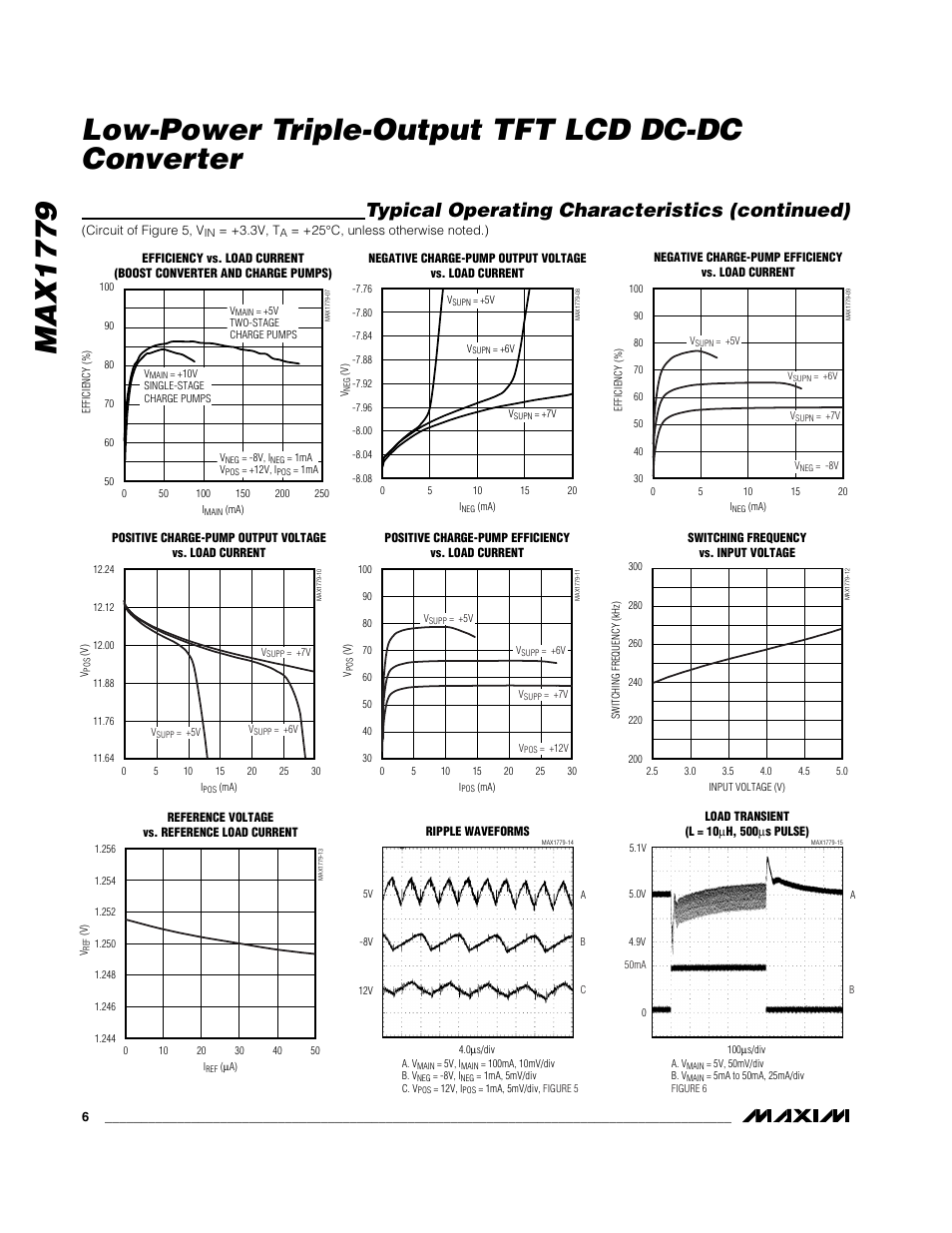 Typical operating characteristics (continued) | Rainbow Electronics MAX1779 User Manual | Page 6 / 18