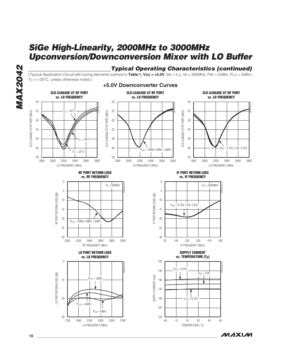 Typical operating characteristics (continued), 0v downconverter curves | Rainbow Electronics MAX2042 User Manual | Page 10 / 27