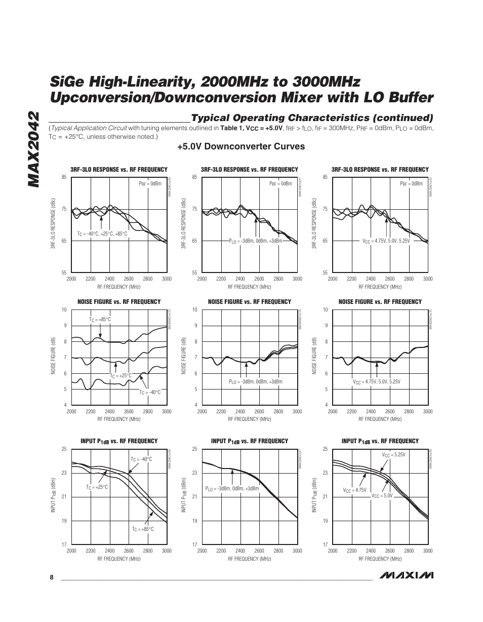 Typical operating characteristics (continued), 0v downconverter curves | Rainbow Electronics MAX2042 User Manual | Page 8 / 27
