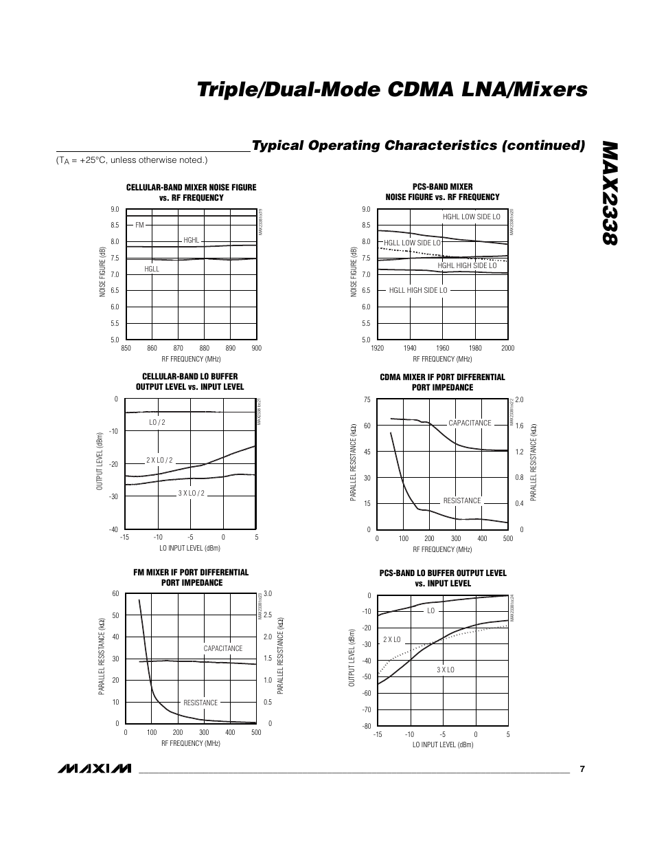 Max2338 triple/dual-mode cdma lna/mixers, Typical operating characteristics (continued) | Rainbow Electronics MAX2338 User Manual | Page 7 / 13