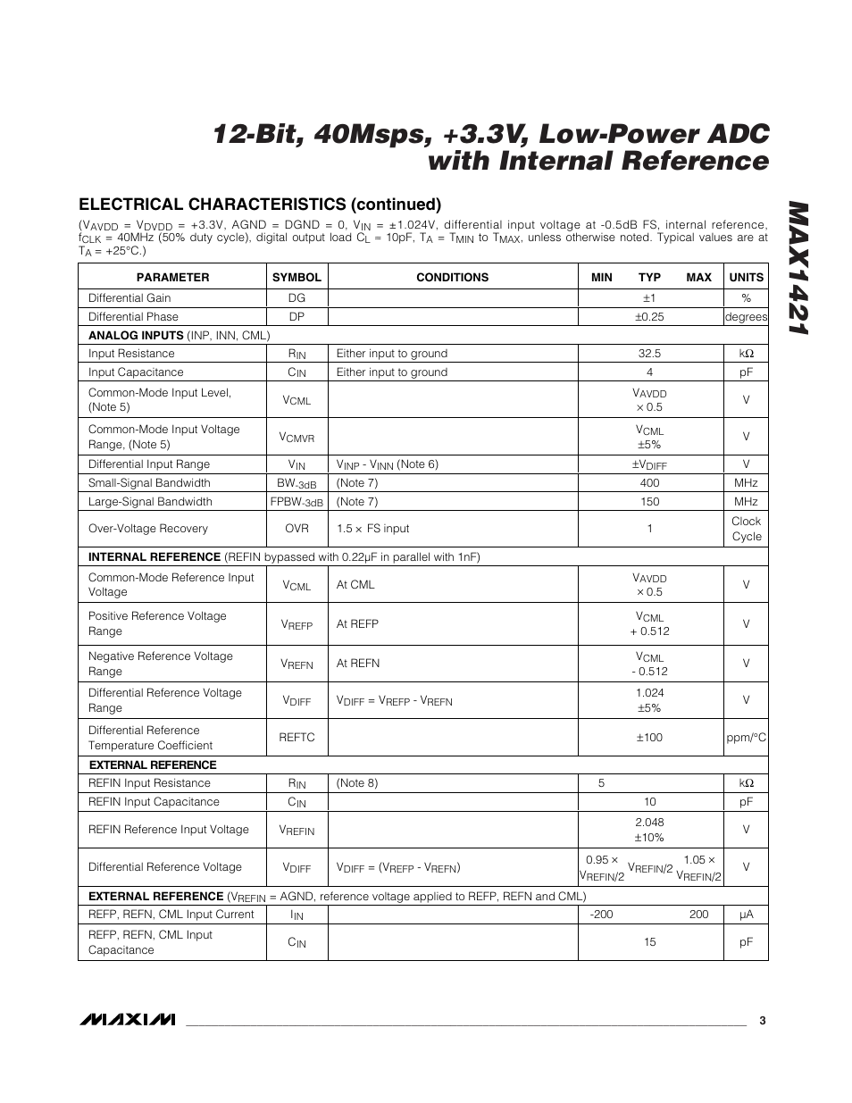 Electrical characteristics (continued) | Rainbow Electronics MAX1421 User Manual | Page 3 / 17