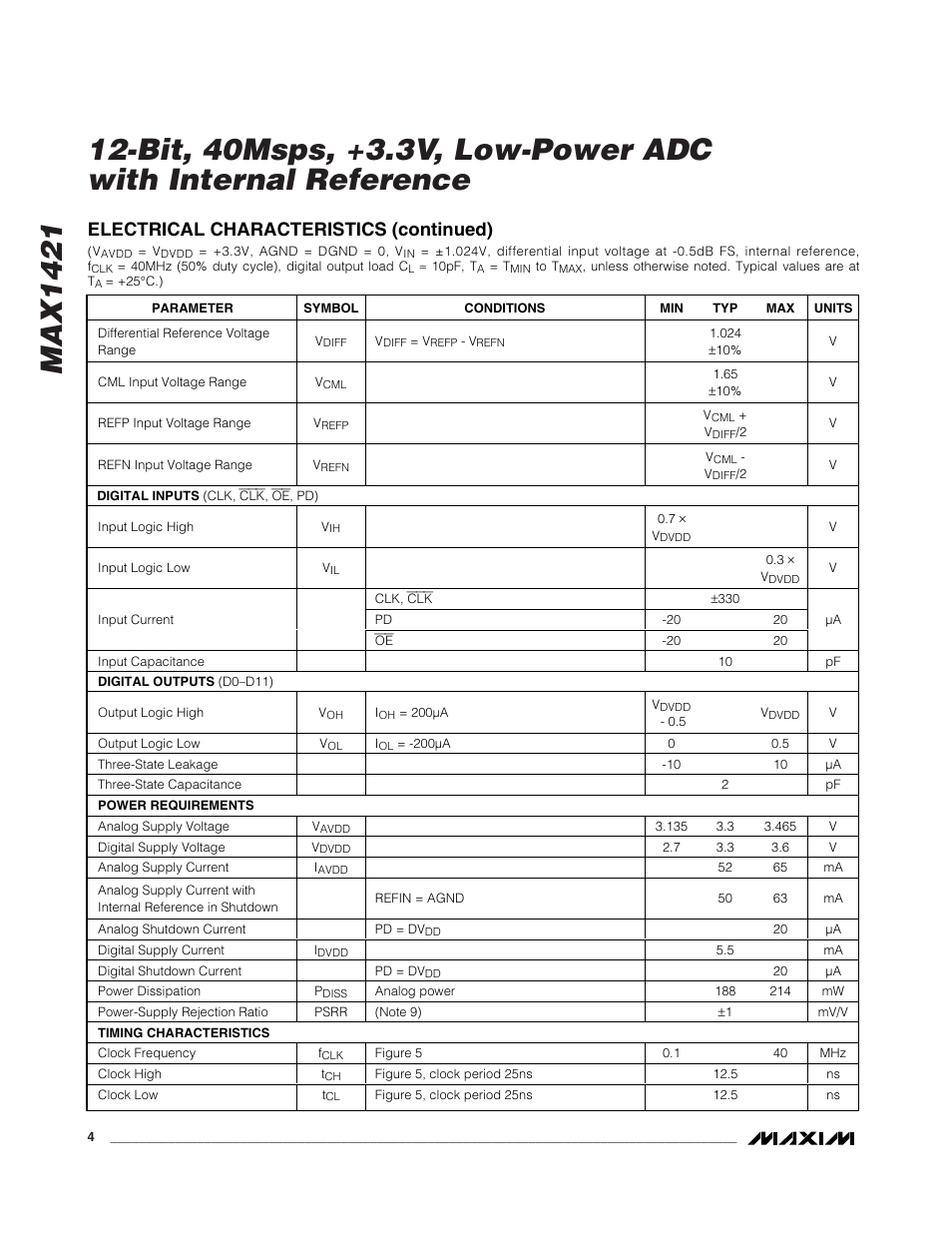 Electrical characteristics (continued) | Rainbow Electronics MAX1421 User Manual | Page 4 / 17