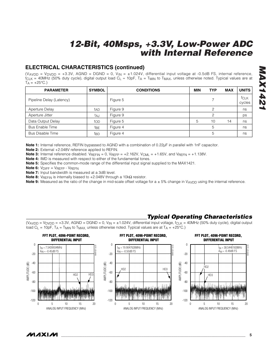Typical operating characteristics, Electrical characteristics (continued) | Rainbow Electronics MAX1421 User Manual | Page 5 / 17