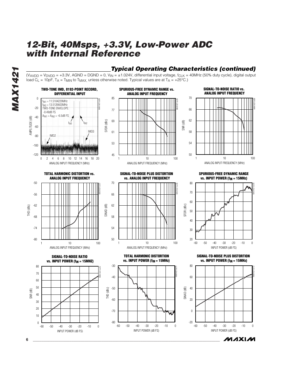 Typical operating characteristics (continued) | Rainbow Electronics MAX1421 User Manual | Page 6 / 17