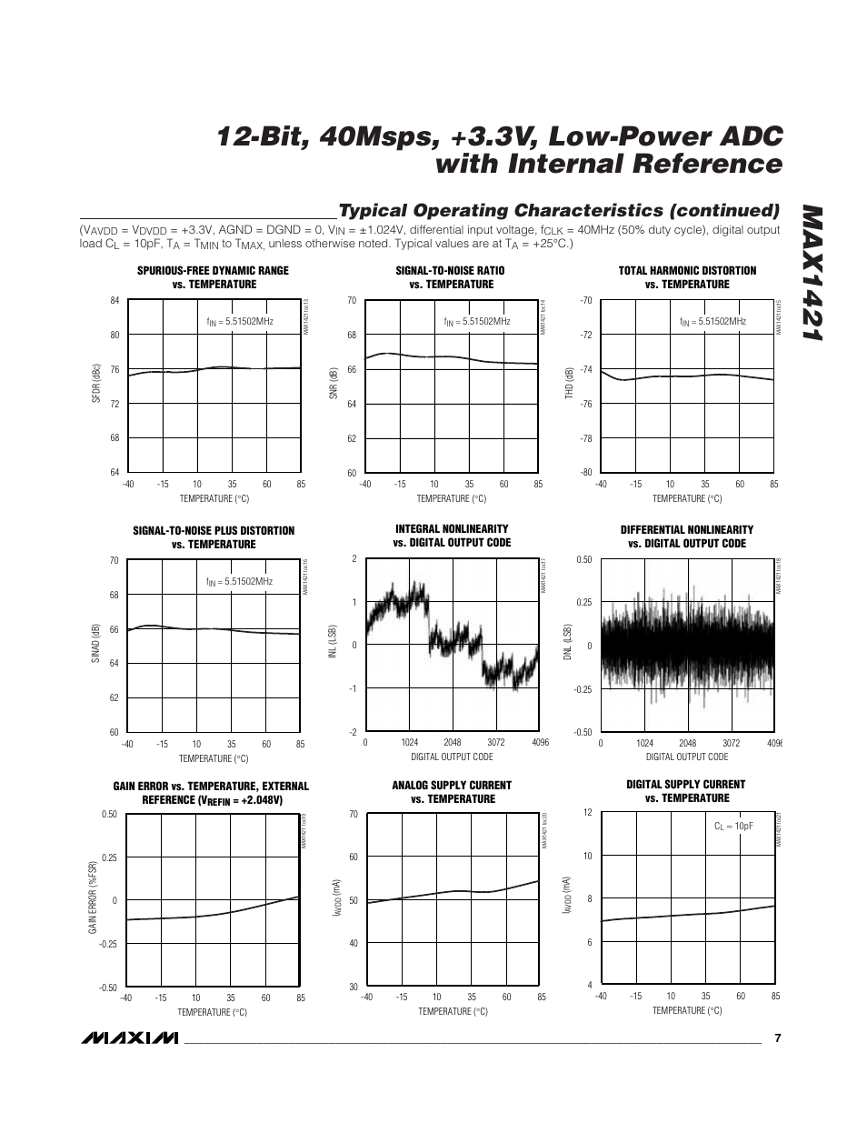 Typical operating characteristics (continued) | Rainbow Electronics MAX1421 User Manual | Page 7 / 17