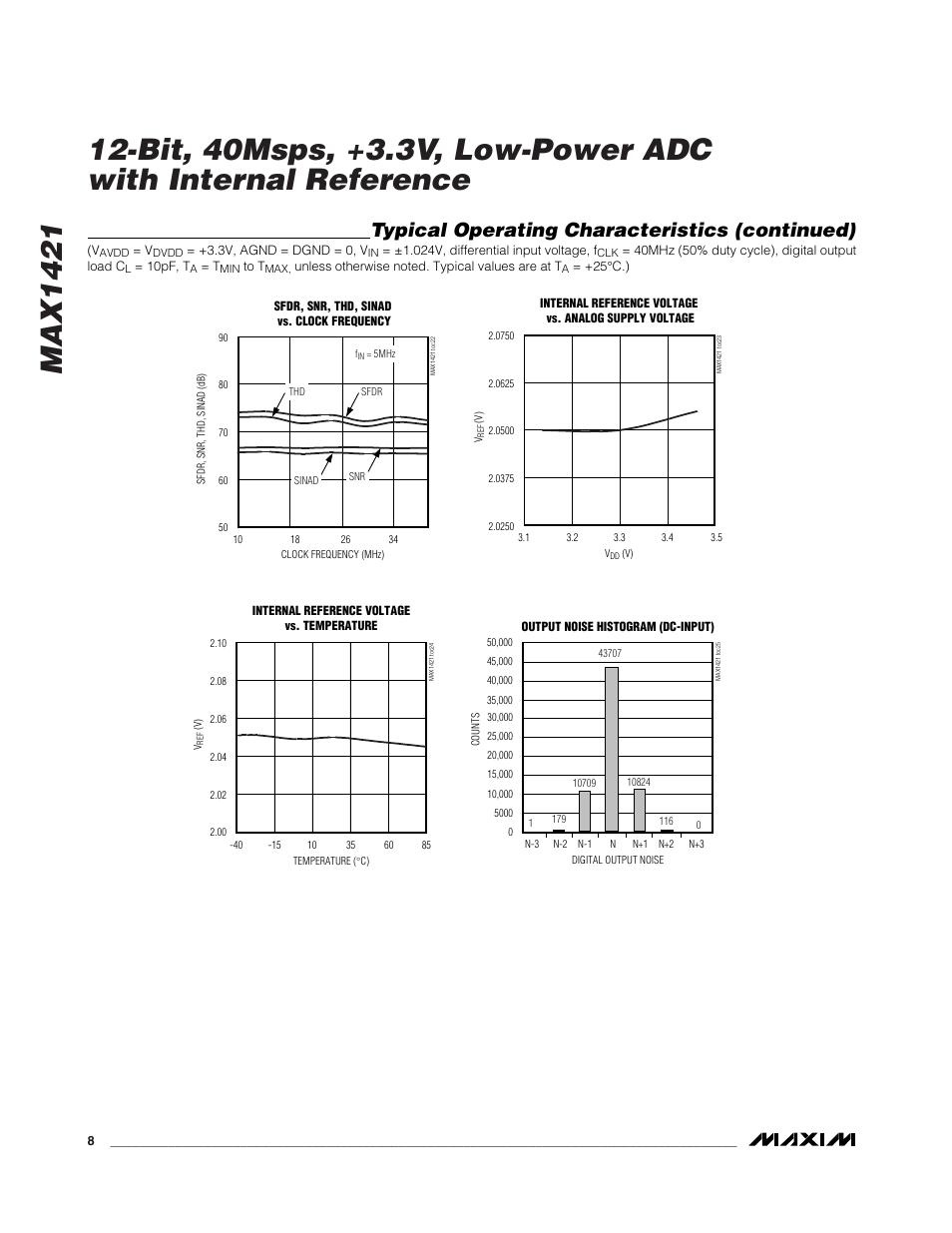 Typical operating characteristics (continued) | Rainbow Electronics MAX1421 User Manual | Page 8 / 17