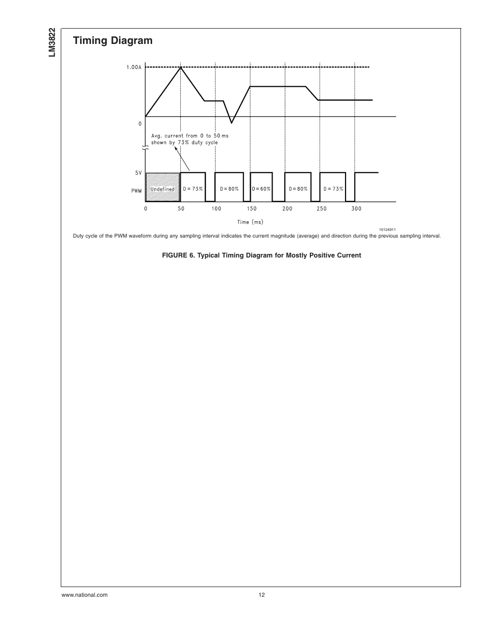 Timing diagram | Rainbow Electronics LM3822 User Manual | Page 12 / 13