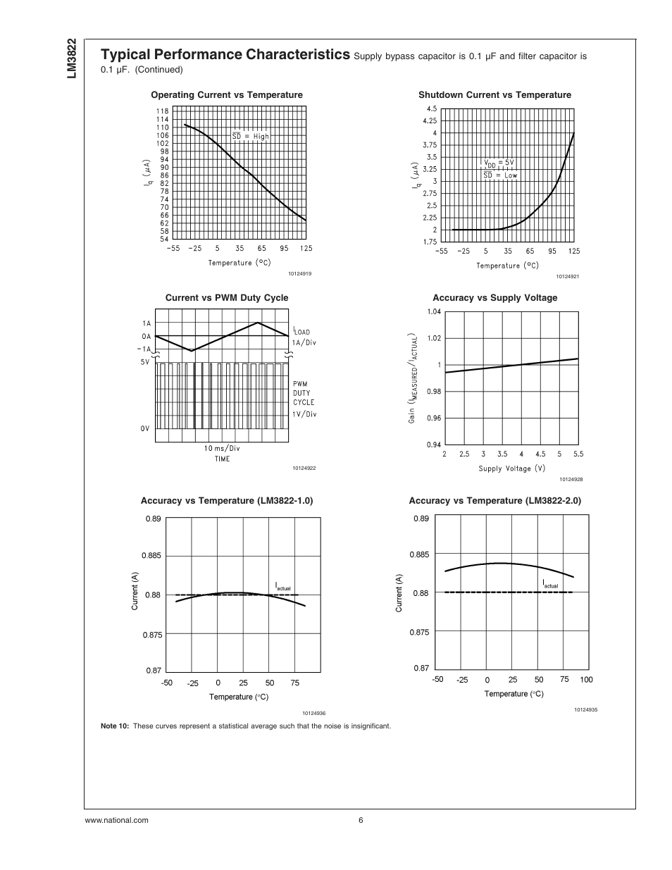 Typical performance characteristics, Lm3822 | Rainbow Electronics LM3822 User Manual | Page 6 / 13