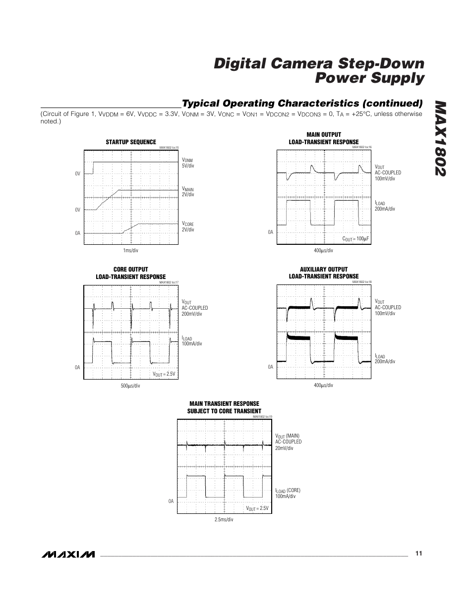 Max1802 digital camera step-down power supply, Typical operating characteristics (continued) | Rainbow Electronics MAX1802 User Manual | Page 11 / 28