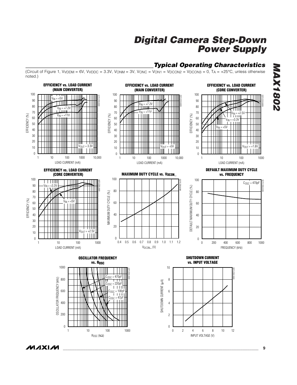 Max1802 digital camera step-down power supply, Typical operating characteristics | Rainbow Electronics MAX1802 User Manual | Page 9 / 28