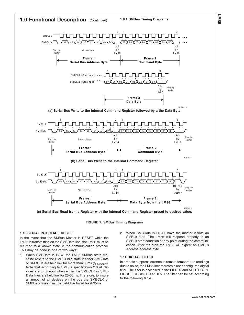 1 smbus timing diagrams, Figure 7. smbus timing diagrams, 10 serial interface reset | 11 digital filter, 0 functional description, Lm86 | Rainbow Electronics LM86 User Manual | Page 11 / 21