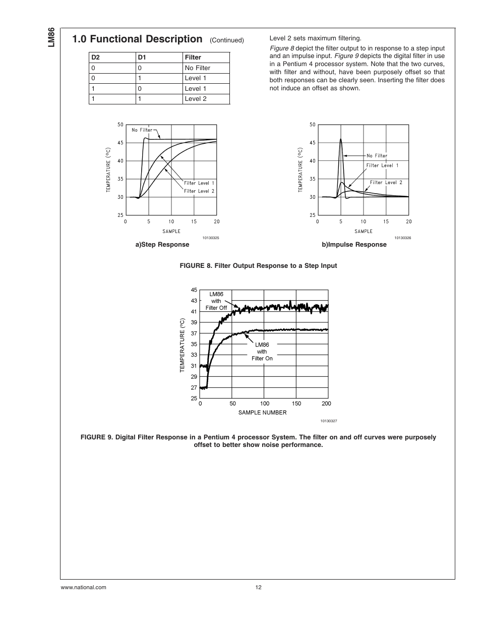 Figure 8. filter output response to a step input, 0 functional description | Rainbow Electronics LM86 User Manual | Page 12 / 21