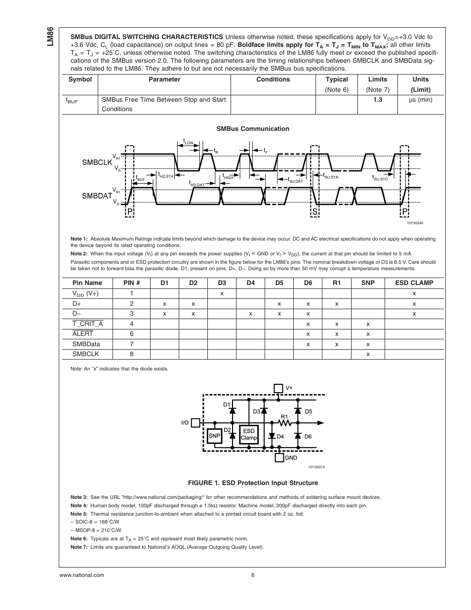 Figure 1. esd protection input structure, Note 1), Note | Note 2), Note 4), Note 6), Note 7), Lm86 | Rainbow Electronics LM86 User Manual | Page 6 / 21
