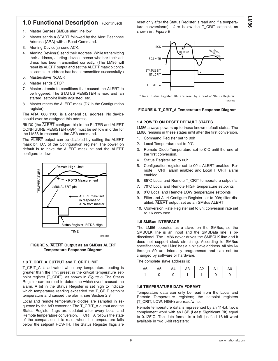 3 t_crit_a output and t_crit limit, Figure 6. t_crit_a temperature response diagram, 4 power on reset default states | 5 smbus interface, 6 temperature data format, 0 functional description | Rainbow Electronics LM86 User Manual | Page 9 / 21