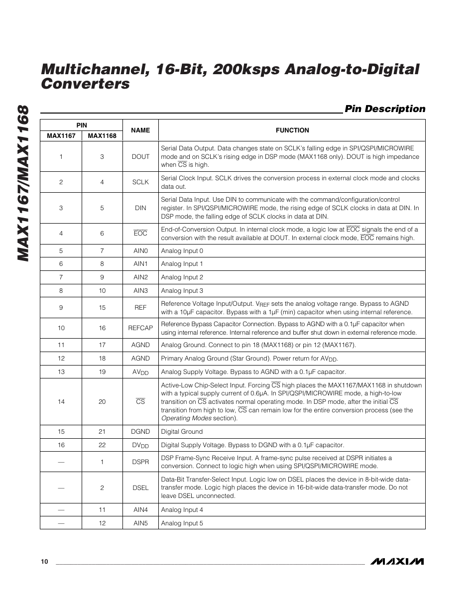 Pin description | Rainbow Electronics MAX1168 User Manual | Page 10 / 30