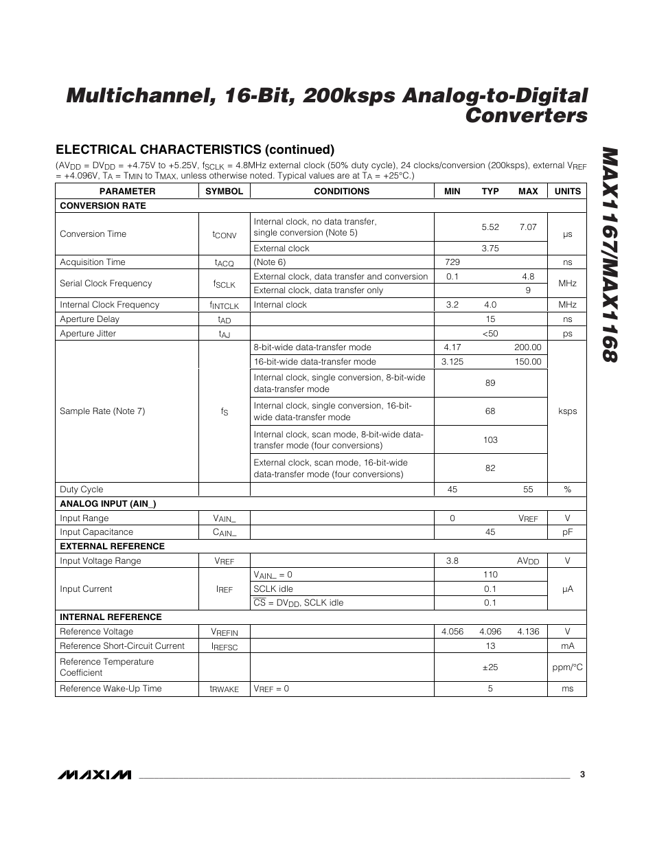 Electrical characteristics (continued) | Rainbow Electronics MAX1168 User Manual | Page 3 / 30