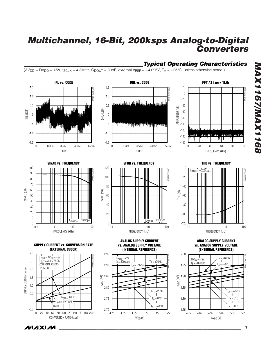 Typical operating characteristics | Rainbow Electronics MAX1168 User Manual | Page 7 / 30