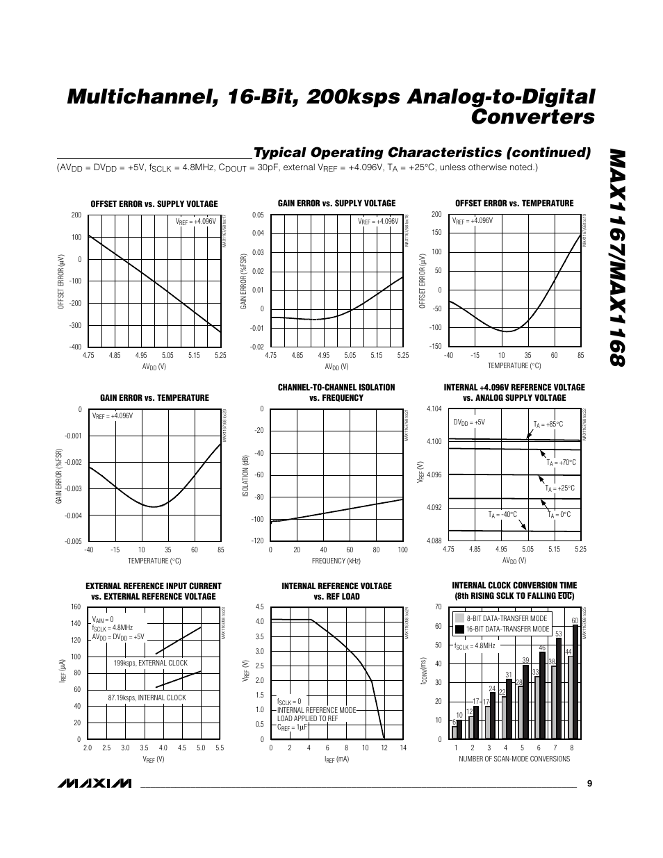 Typical operating characteristics (continued) | Rainbow Electronics MAX1168 User Manual | Page 9 / 30