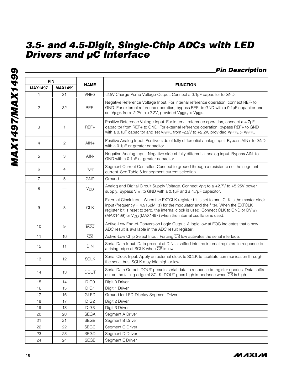 Pin description | Rainbow Electronics MAX1499 User Manual | Page 10 / 33