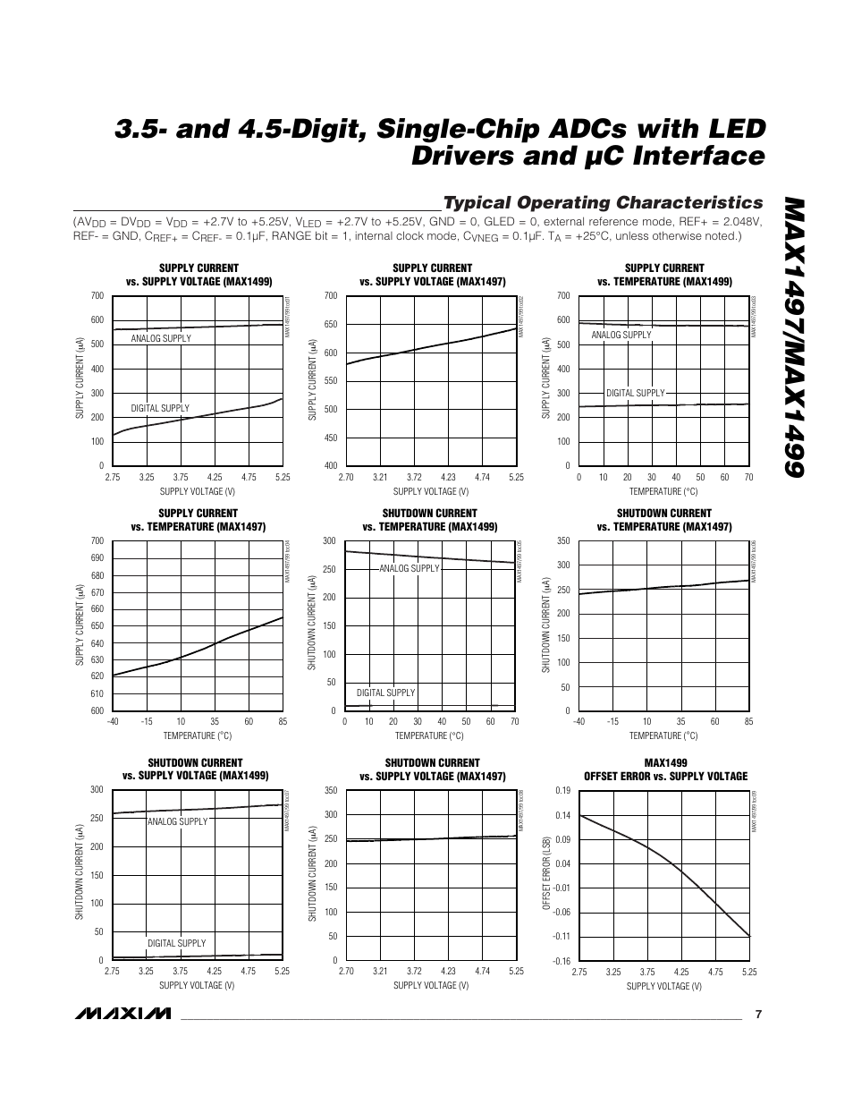 Typical operating characteristics | Rainbow Electronics MAX1499 User Manual | Page 7 / 33