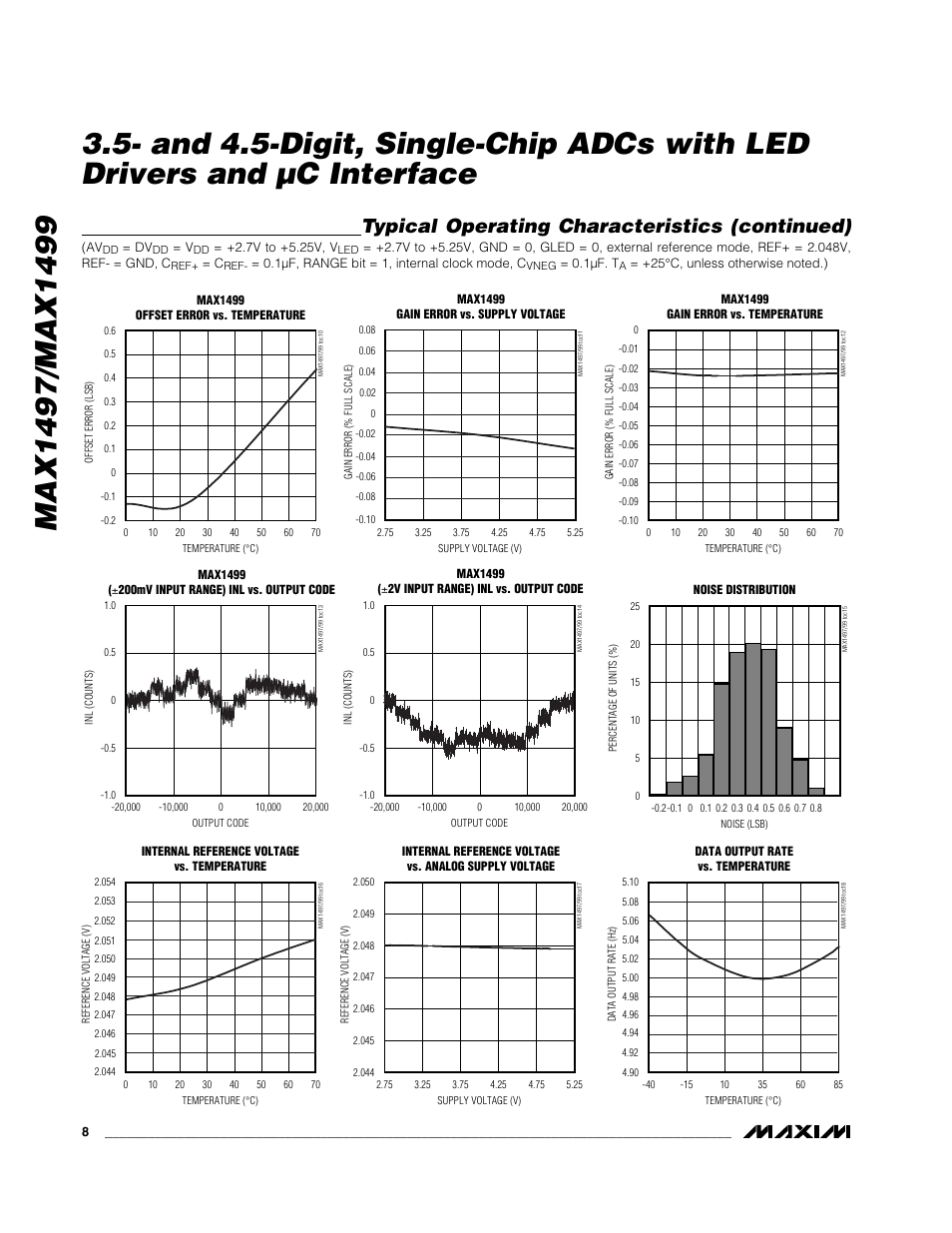 Typical operating characteristics (continued) | Rainbow Electronics MAX1499 User Manual | Page 8 / 33
