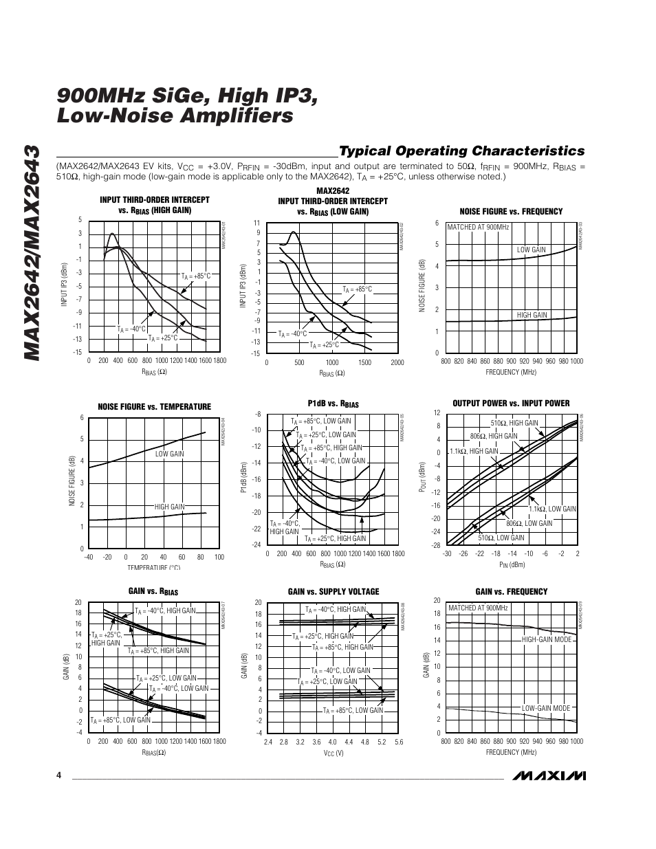 Typical operating characteristics | Rainbow Electronics MAX2643 User Manual | Page 4 / 16