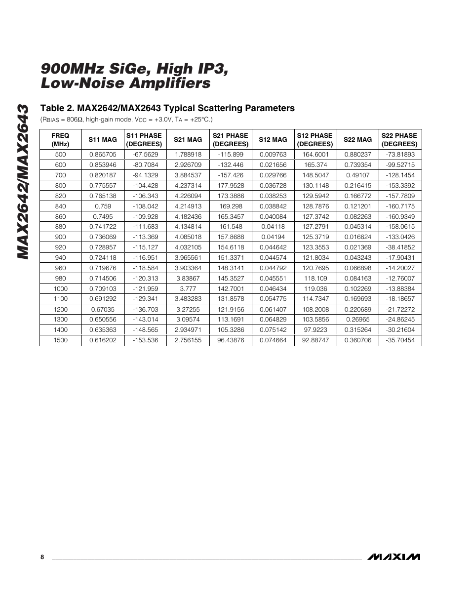 Rainbow Electronics MAX2643 User Manual | Page 8 / 16