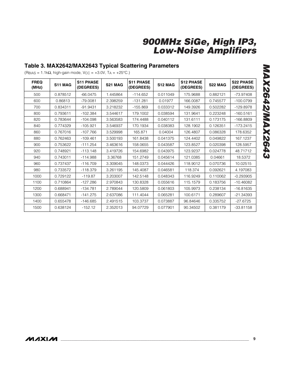 Rainbow Electronics MAX2643 User Manual | Page 9 / 16
