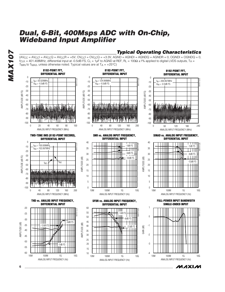 Typical operating characteristics | Rainbow Electronics MAX107 User Manual | Page 6 / 21