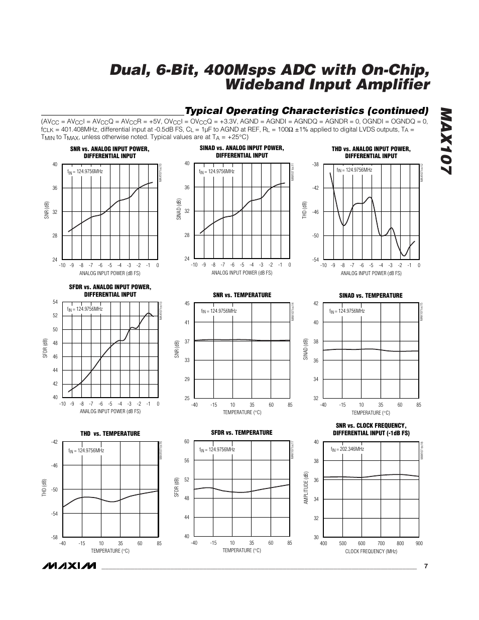 Typical operating characteristics (continued) | Rainbow Electronics MAX107 User Manual | Page 7 / 21