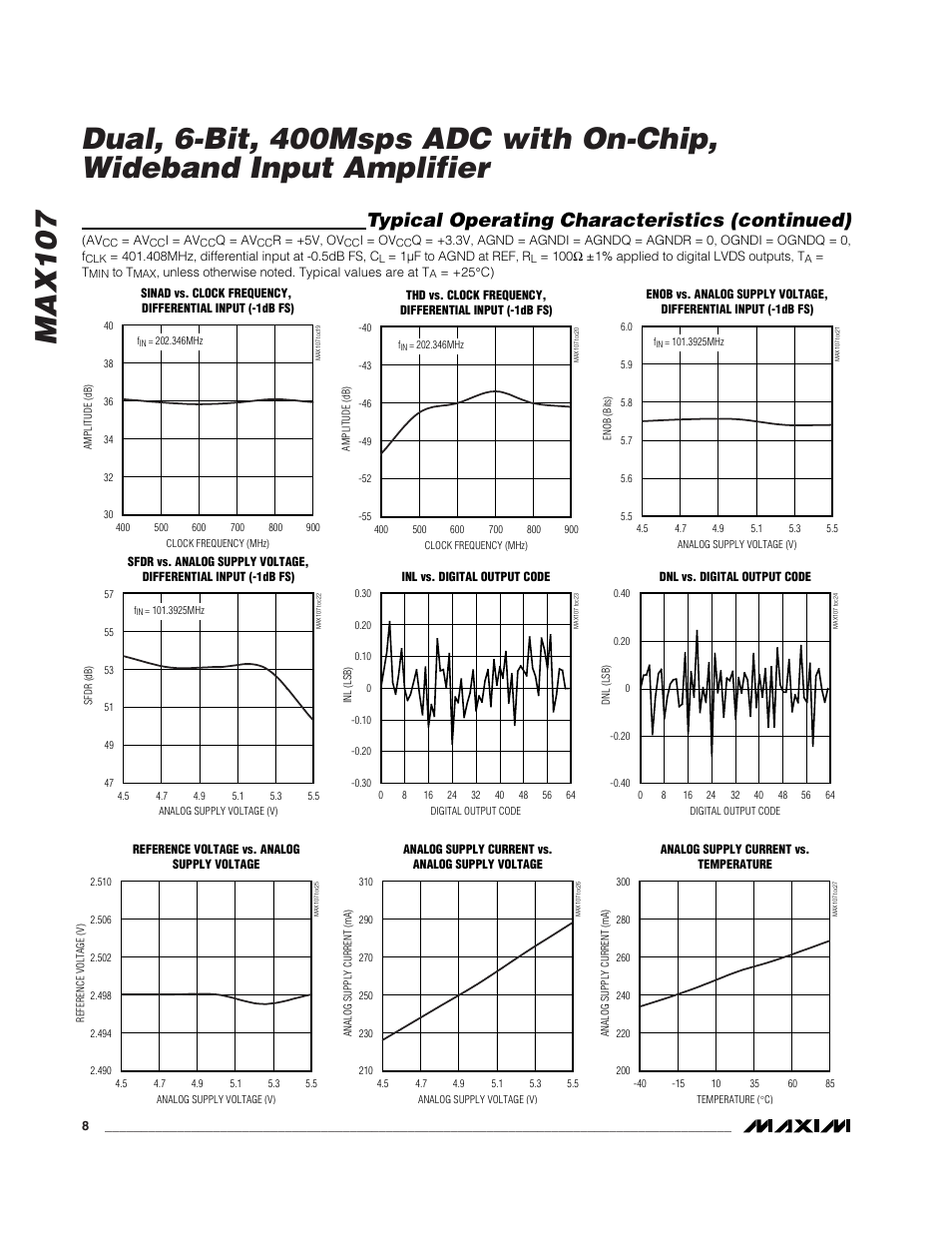 Typical operating characteristics (continued) | Rainbow Electronics MAX107 User Manual | Page 8 / 21