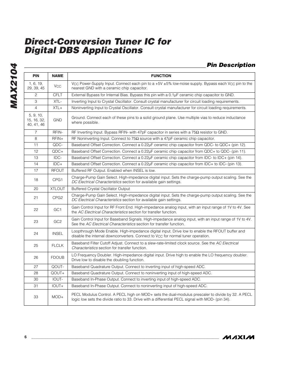 Pin description | Rainbow Electronics MAX2104 User Manual | Page 6 / 9