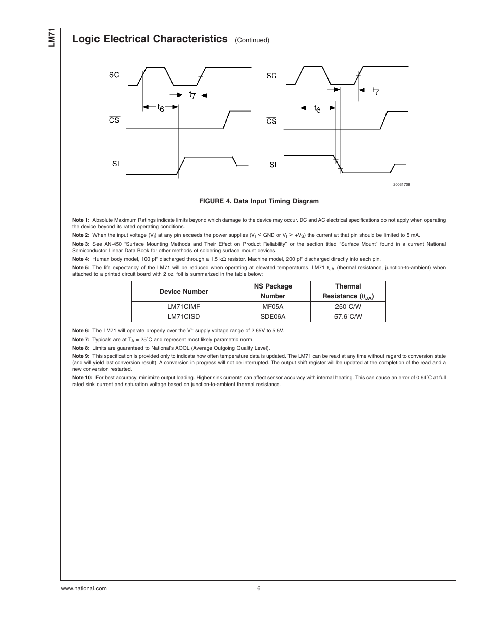 Figure 4. data input timing diagram, Note 1), Note 2) | Note 3), Note 4), Note 5), Note 6), Note 7), Note 8), Note 9) | Rainbow Electronics LM71 User Manual | Page 6 / 13