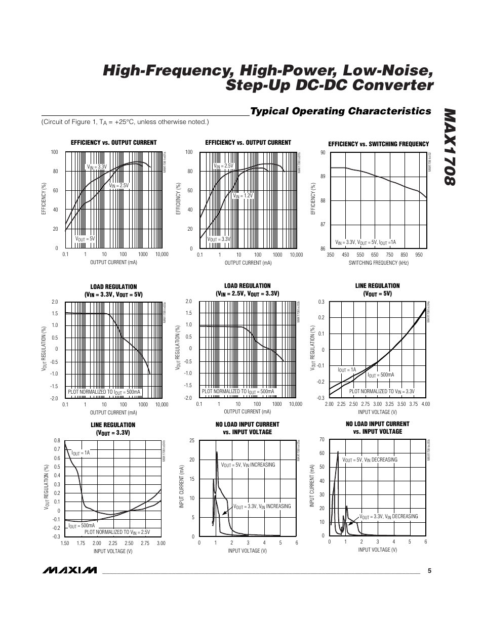 Typical operating characteristics | Rainbow Electronics MAX1708 User Manual | Page 5 / 13