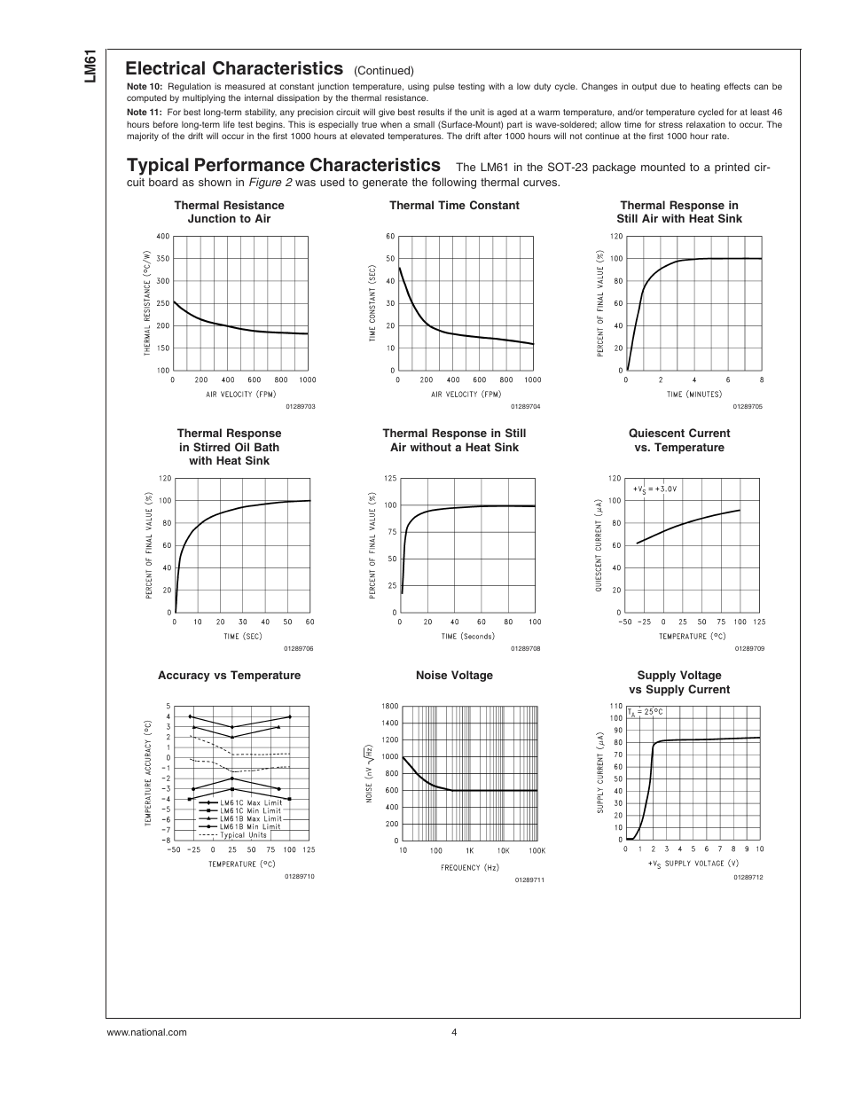 Typical performance characteristics, Note 10), Note 11) | Electrical characteristics, Lm61 | Rainbow Electronics LM61 User Manual | Page 4 / 10