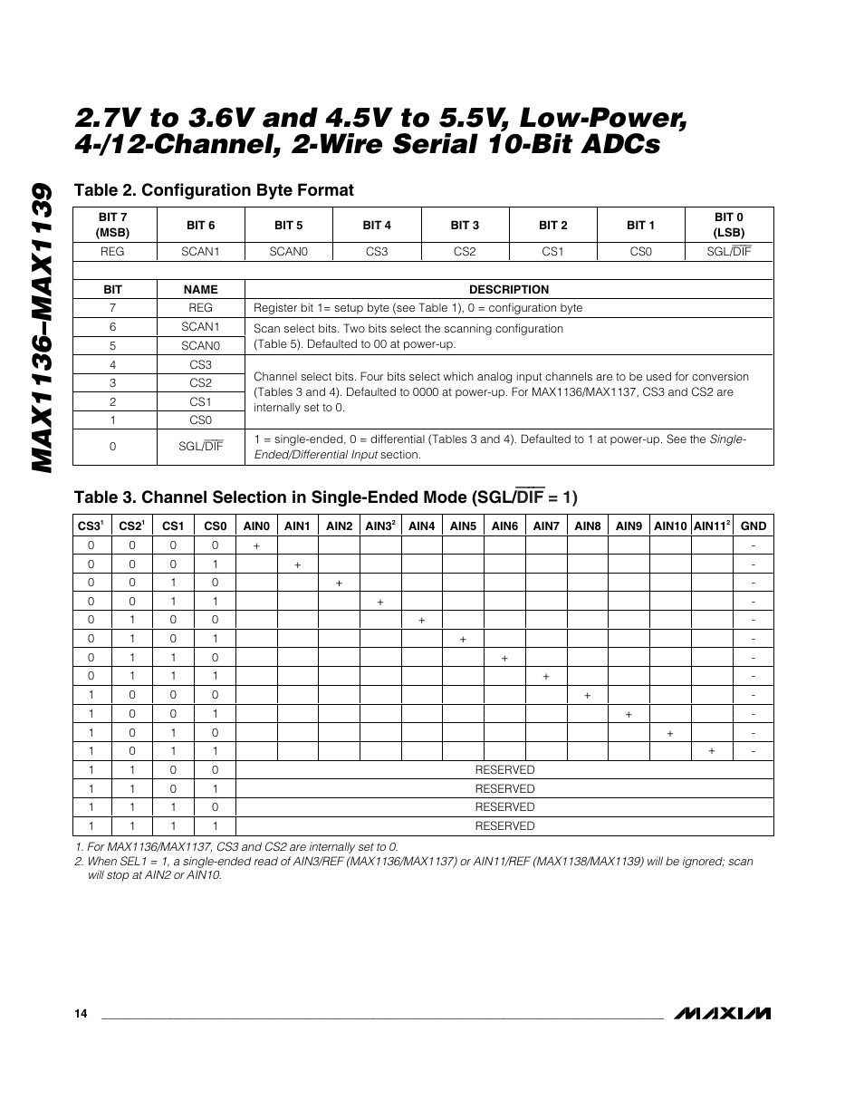 Table 2. configuration byte format | Rainbow Electronics MAX1139 User Manual | Page 14 / 22