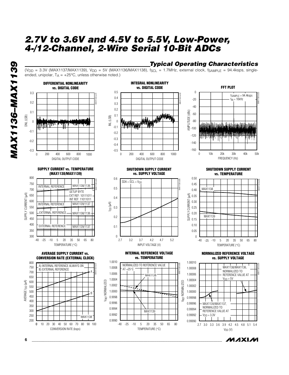 Typical operating characteristics | Rainbow Electronics MAX1139 User Manual | Page 6 / 22