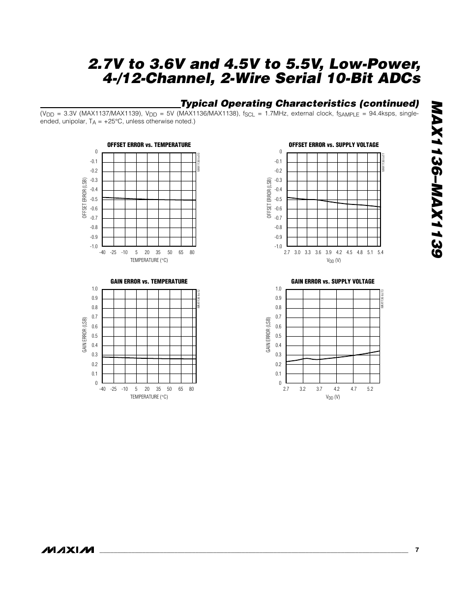 Typical operating characteristics (continued) | Rainbow Electronics MAX1139 User Manual | Page 7 / 22