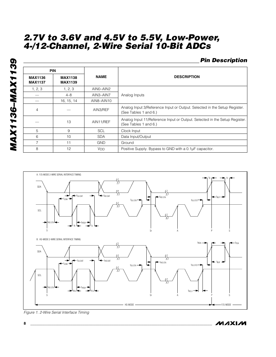 Pin description | Rainbow Electronics MAX1139 User Manual | Page 8 / 22