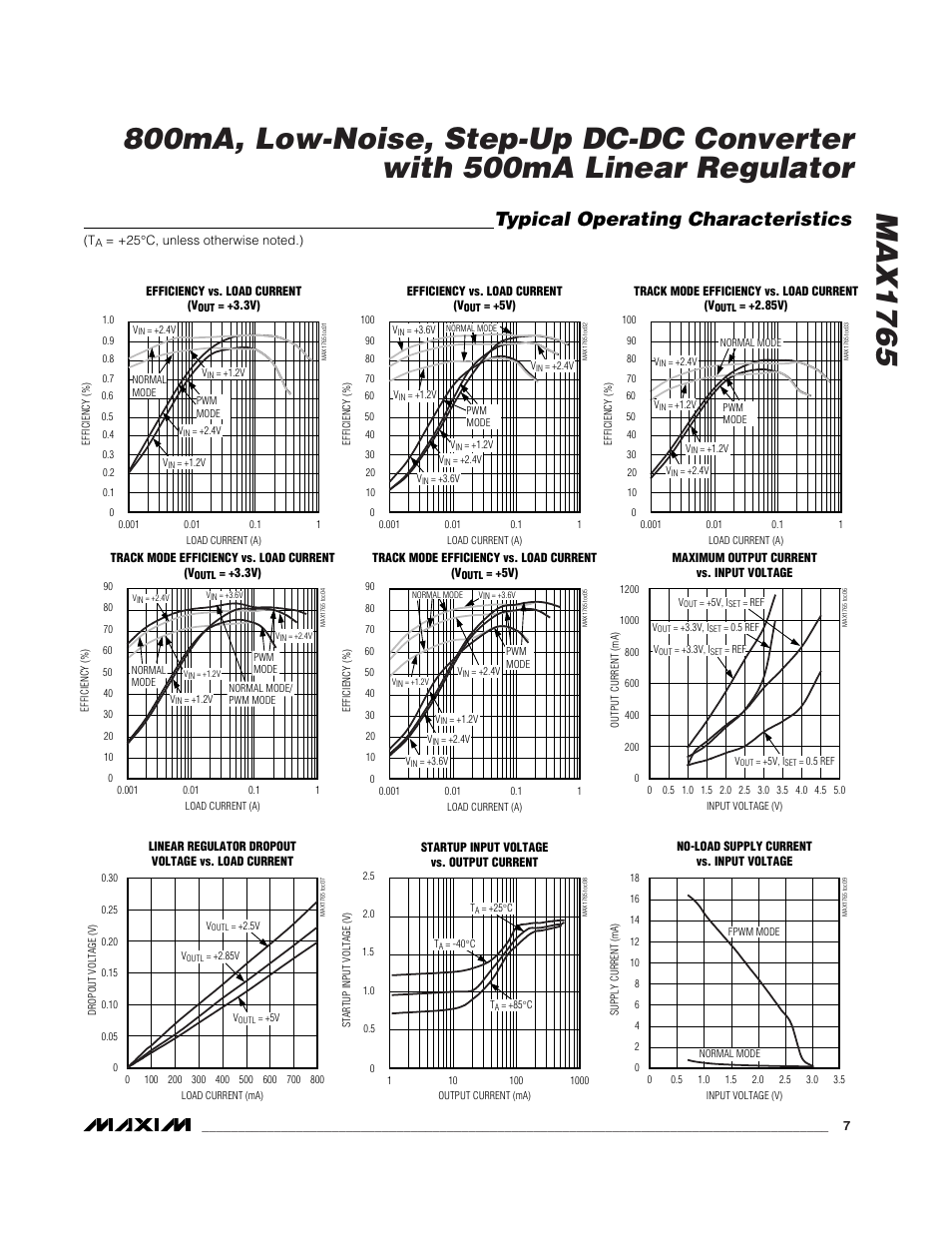 Typical operating characteristics | Rainbow Electronics MAX1765 User Manual | Page 7 / 19